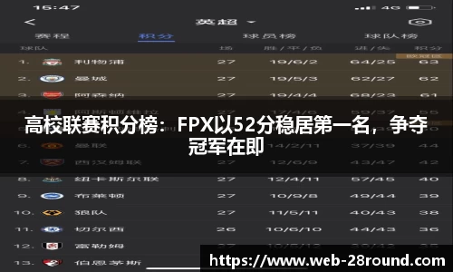 高校联赛积分榜：FPX以52分稳居第一名，争夺冠军在即